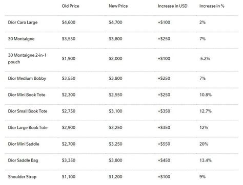 dior resale value|dior clothes price.